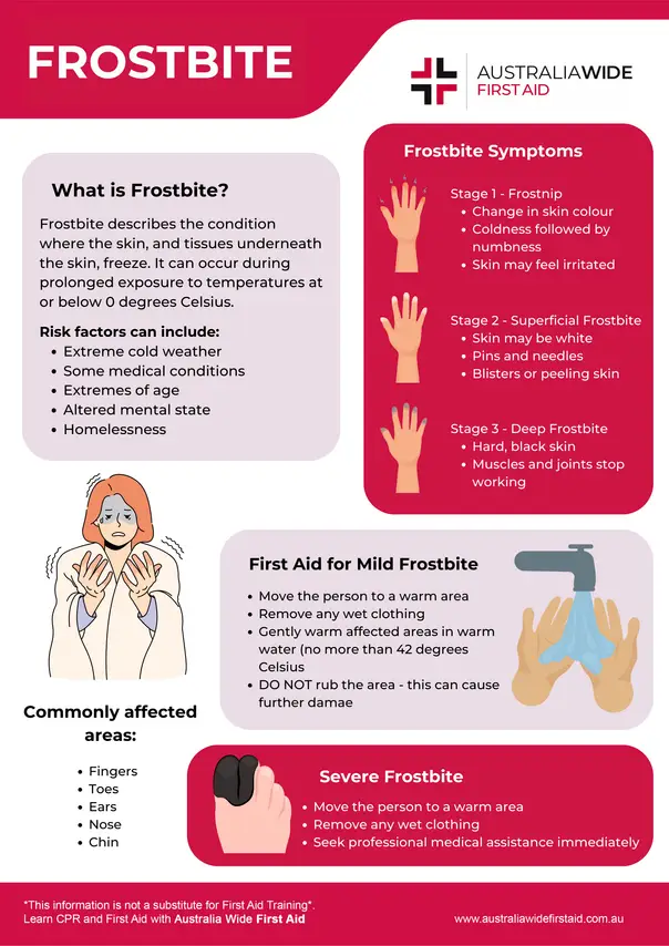 Frostbite